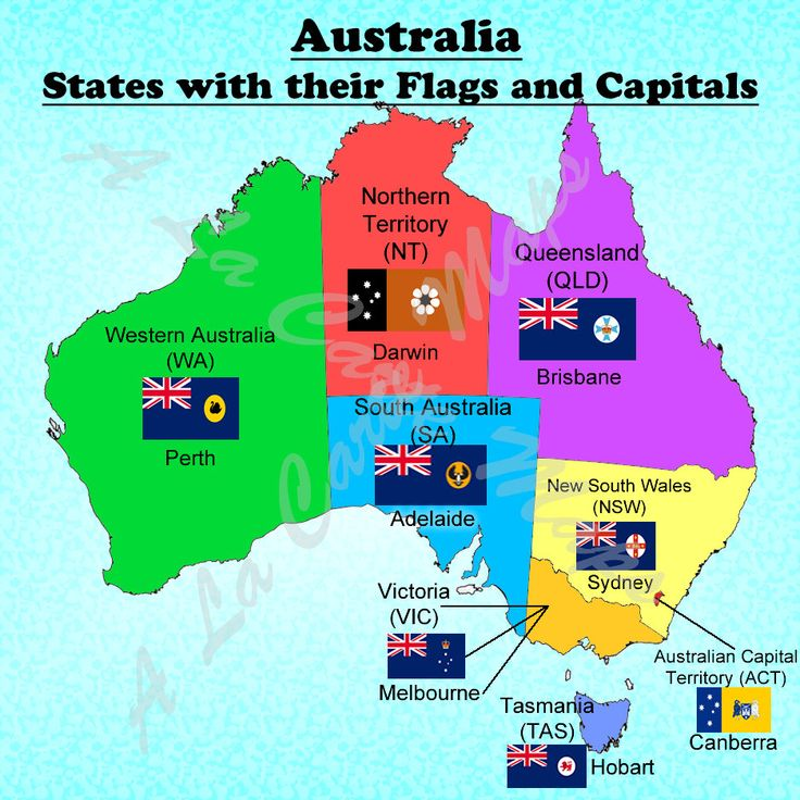 Australia and Capital