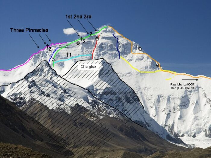 North Face of Mount Everest